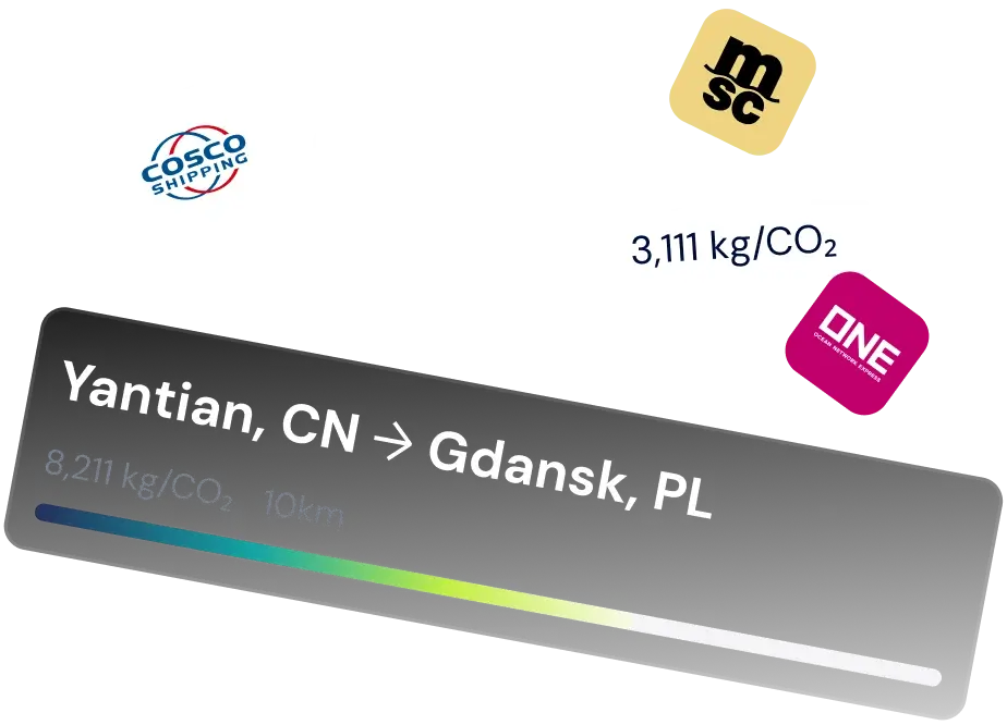CO2 Calculator